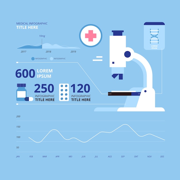 Vettore gratuito infografica medica con dati