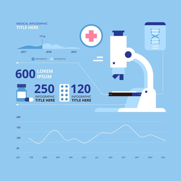 Medical infographic with data