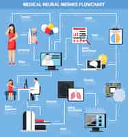 Vettore gratuito medical neural meshes flowchart