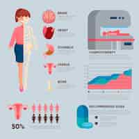 Vettore gratuito infografica salute modello medico