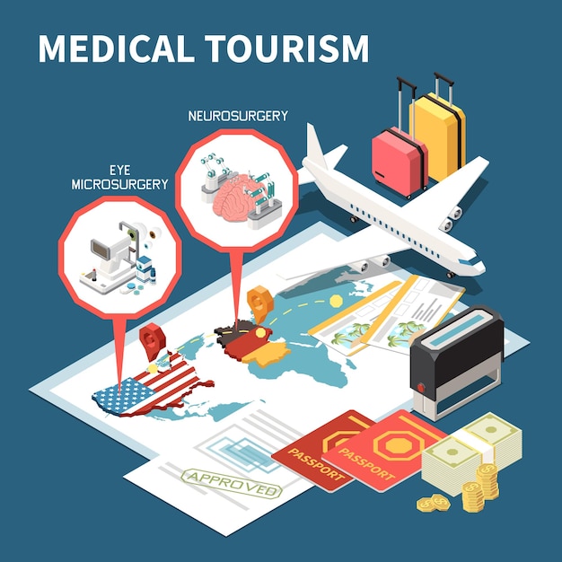 Composizione del turismo medico