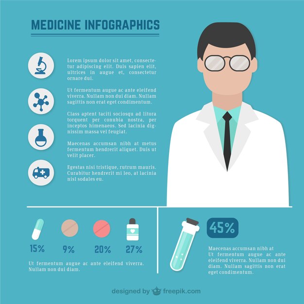 Medicine infographics