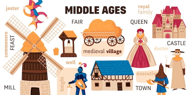 Free vector medieval infographics with isolated icons of town buildings mill castle and human characters with text captions vector illustration