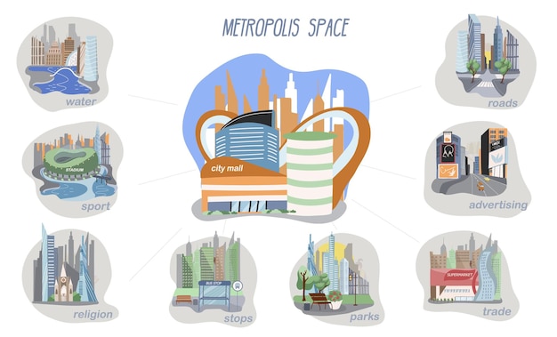 Vettore gratuito insieme infografico della città di megapolis con l'illustrazione piana di vettore di simboli di architettura urbana