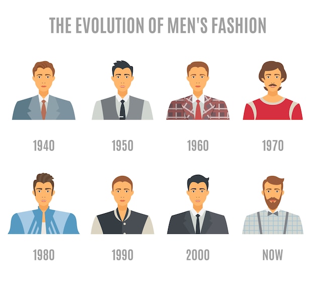 Free vector men fashion avatar evolution set