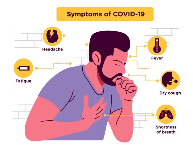 Free Vector Symptoms Of Covid 19 Or Coronavirus Cartoon Style Infographic