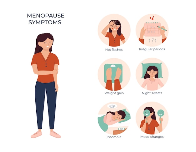 Free vector menopause symptoms flat set with doodle style female character and round compositions with editable text captions vector illustration