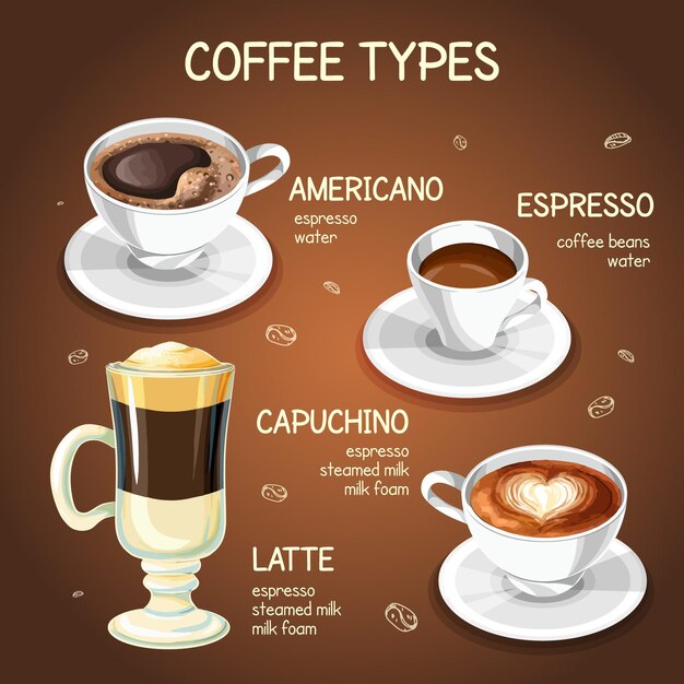 Menu with different types of coffee