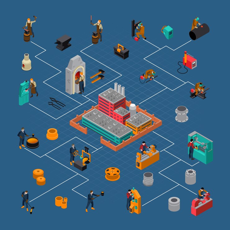 Free Vector metalworking process isometric flowchart poster 