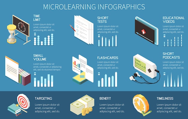 Free vector microlearning isometric infographics with educational trends and charts vector illustration