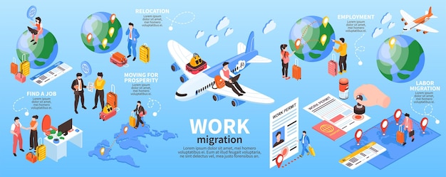 Free vector migrant workers infographic set with job and relocation symbols isometric vector illustration