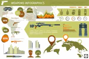 Бесплатное векторное изображение Военное инфографическое оружие с картой мира и диаграммами.