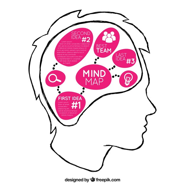 Mind map template on head