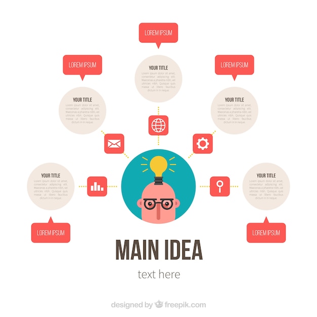 Free vector mind map template with fun style