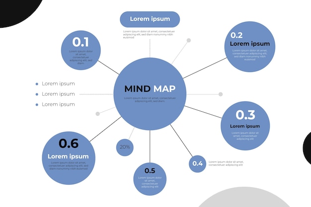 Vettore gratuito modello di mappa mentale