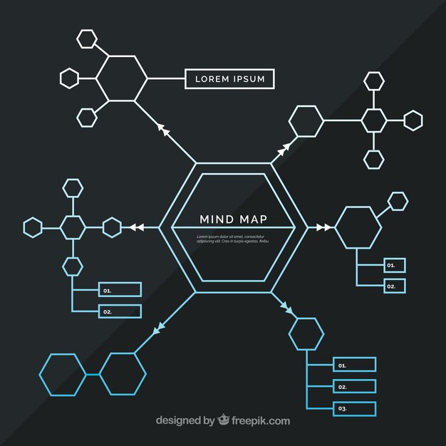 Mind map with geometric shapes