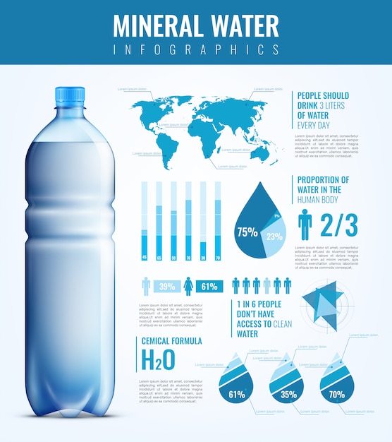 Бесплатное векторное изображение Минеральная вода инфографика