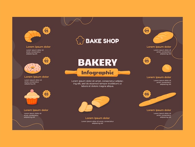 Modello di infografica negozio di panetteria minimo