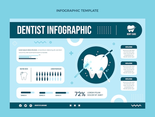 Vettore gratuito infografica clinica odontoiatrica minima