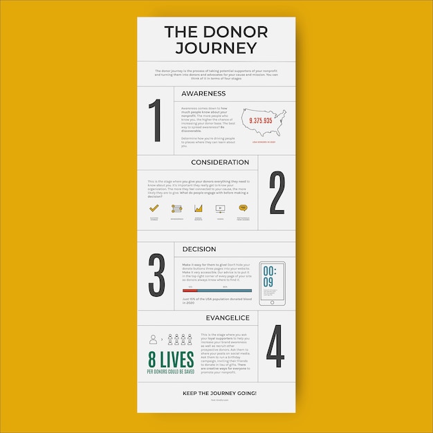 Free vector minimalist donor journey general infographic