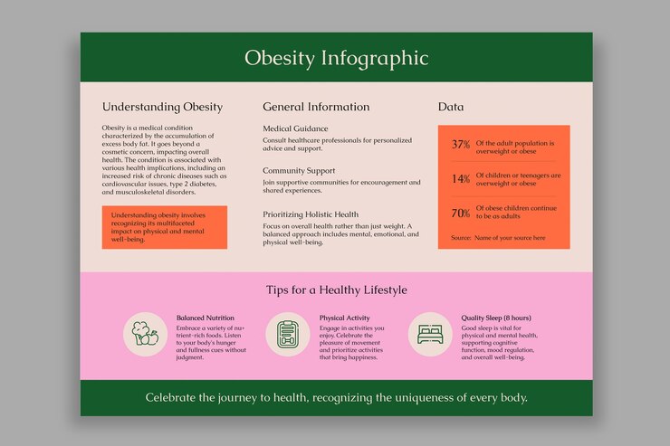Free Vector minimalist elegant obesity infographic