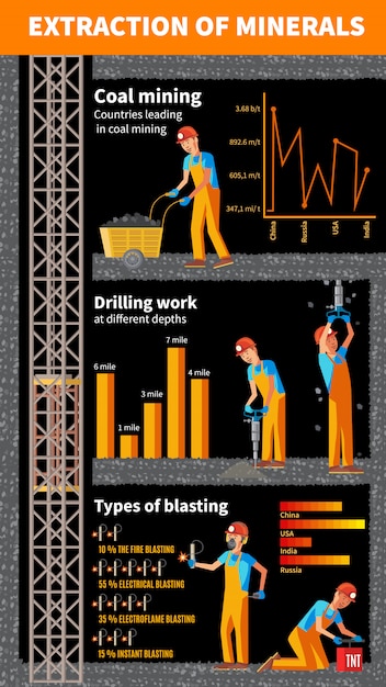 Free vector mining industry infographic template