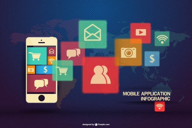 Evolution of Communication Channels - Telephones and Social Media