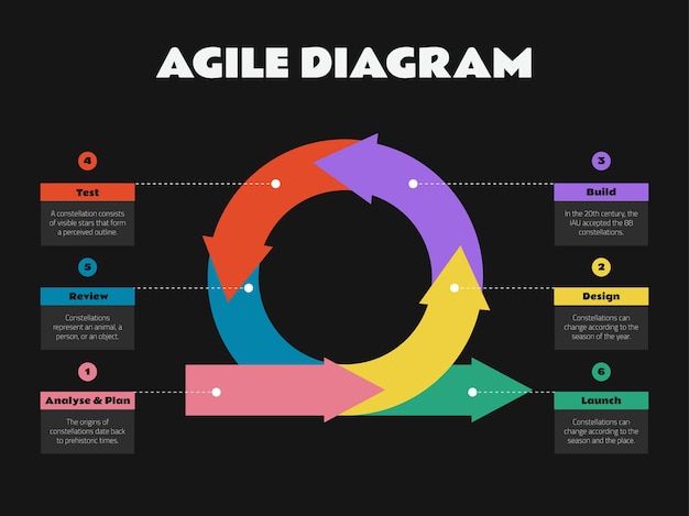 Vettore gratuito infografica moderna del diagramma agile