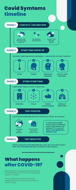 Free vector modern duotone covid symptoms timeline