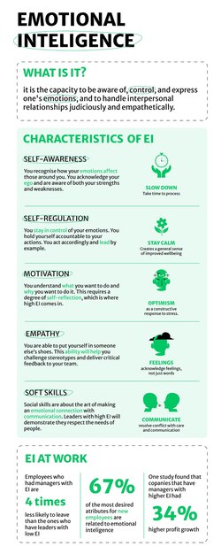 Modern Emotional Intelligence General Infographic