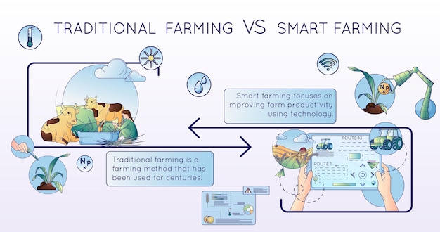 Free vector modern farming agriculture technologies flat line composition of round infographic images arrows icon symbols and text vector illustration