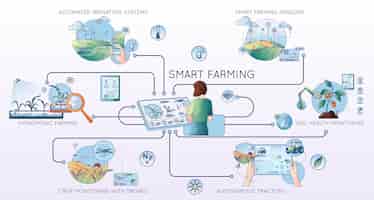 무료 벡터 아이콘 텍스트 캡션 사람과 전자 벡터 그림의 순서도가 있는 현대 농업 농업 기술 플랫 라인 구성