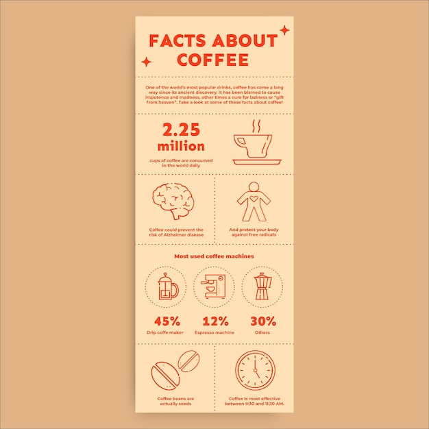 Modern food research general infographic