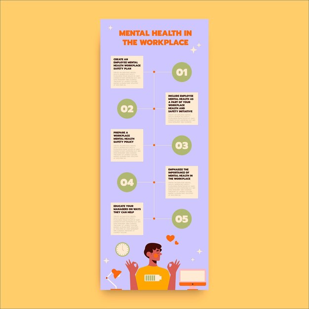 Modern mental health in the workplace timeline