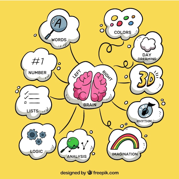 Free vector modern mind map with fun drawings