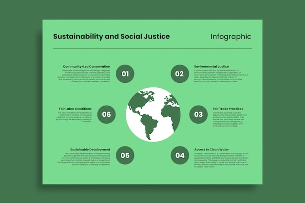 Modern minimalist sustainability and social justice infographic – Free vector download