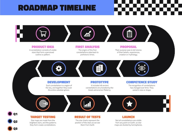 Modern product roadmap timeline – Free vector download