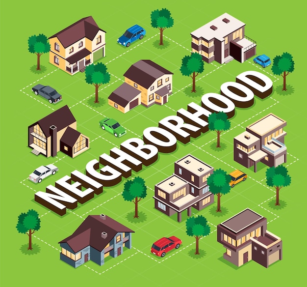 Modern suburb neighborhood cottages houses private space car accommodation trees community garden isometric flowchart illustration