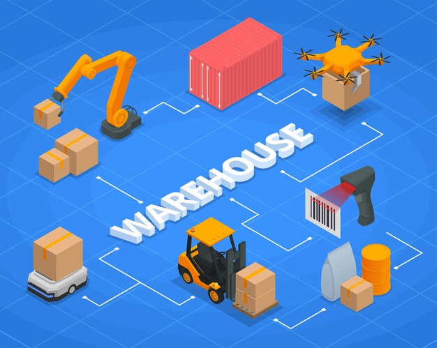 Modern warehouse isometric flowchart robotic arm warehouse red container drone transportation of boxes scanning and other descriptions illustration