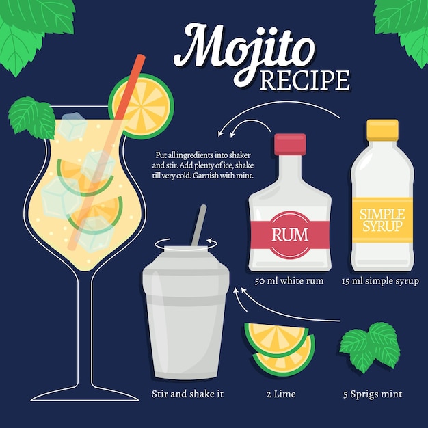 Vettore gratuito ricetta cocktail alcolico mojito