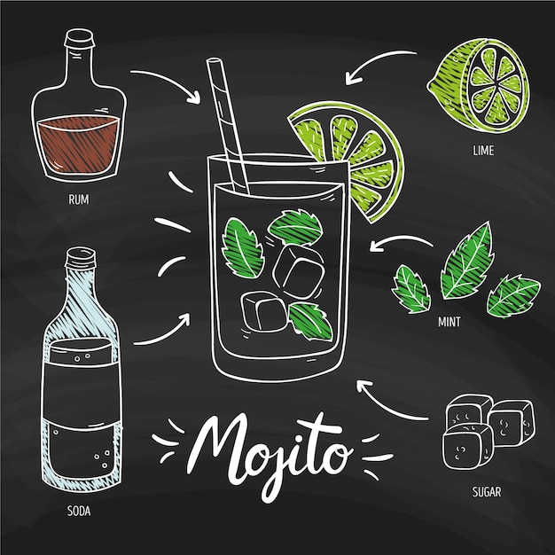 Ricetta del cocktail alcolico mojito sulla lavagna