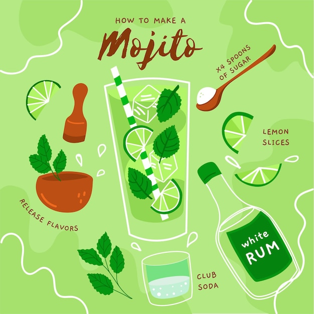 Vettore gratuito ricetta cocktail mojito