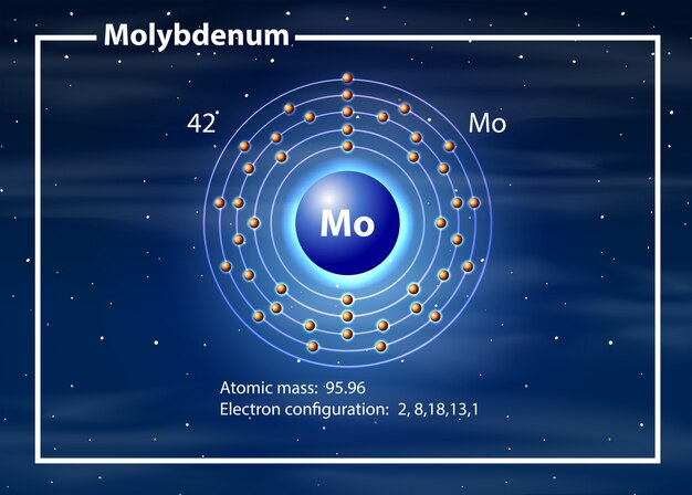 몰리브덴 원자 다이어그램 개념