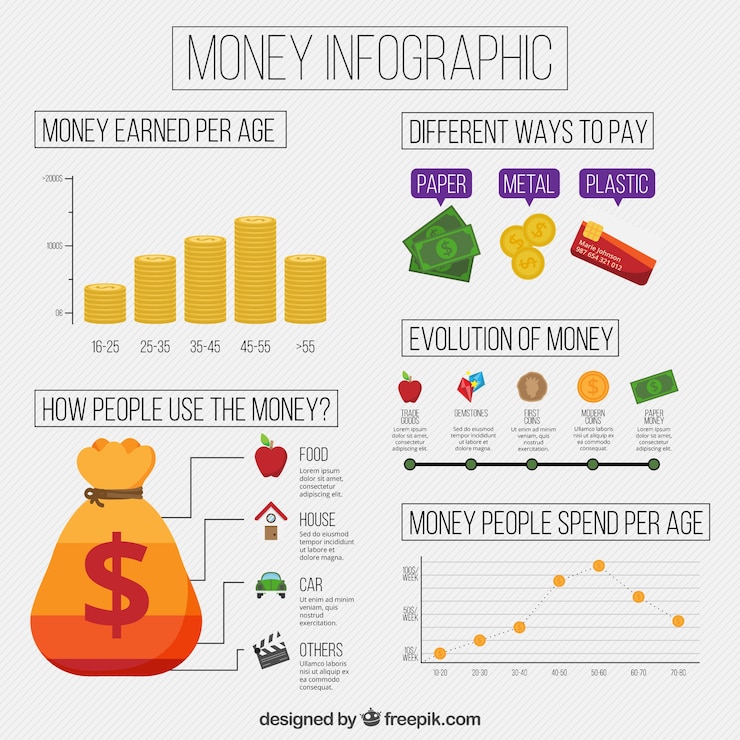 Free Vector money infographics with graphs and statistics