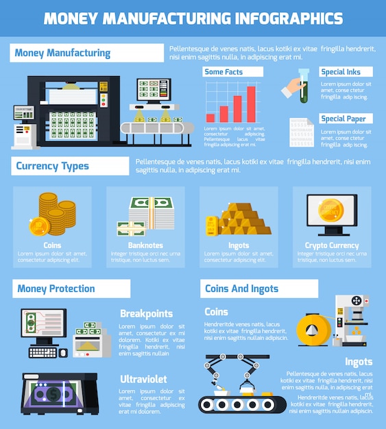 Money manufacturing infographic set