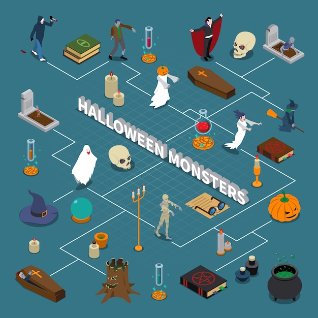 Free vector monster halloween isometric flowchart