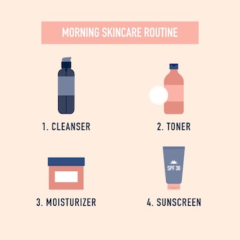 Morning beauty routine skincare hand drawn set