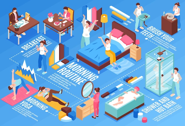 Morning routine isometric horizontal flowchart with breakfast and sports symbols