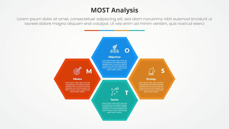 Free Vector most analysis infographic concept for slide presentation with hexagonal structure cycle circular on center with 4 point list with flat style
