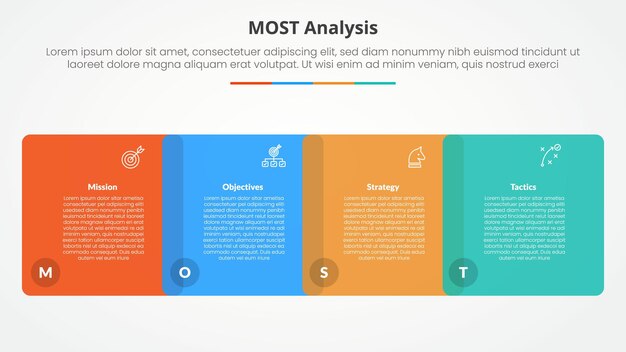 MOST analysis infographic concept for slide presentation with round square venn blending horizontal with 4 point list with flat style